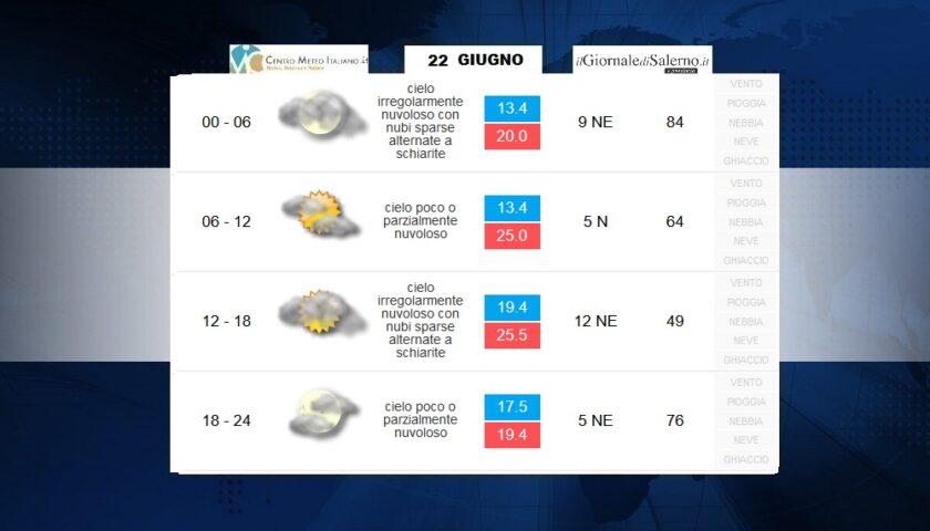Previsioni meteo per lunedì 22 giugno 2020