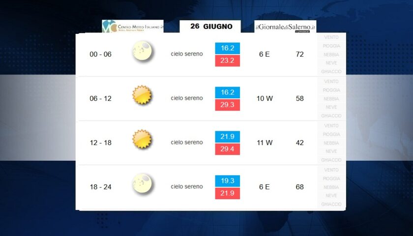 Previsioni meteo per venerdì 26 giugno 2020