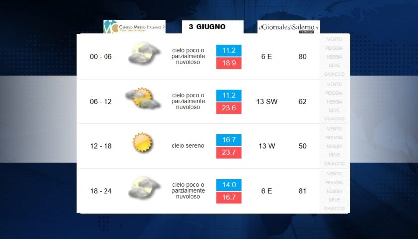 Previsioni meteo per mercoledì 3 giugno 2020