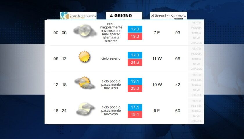 Previsioni meteo per giovedì 4 giugno 2020