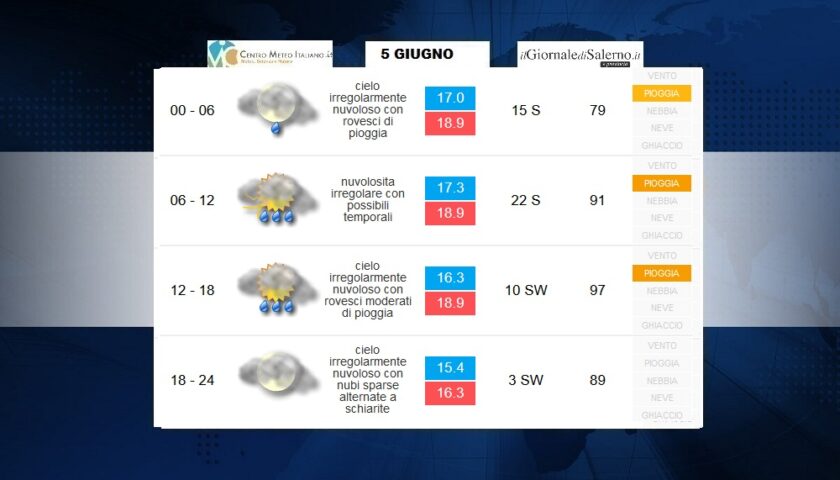 Previsioni meteo per venerdì 5 giugno 2020