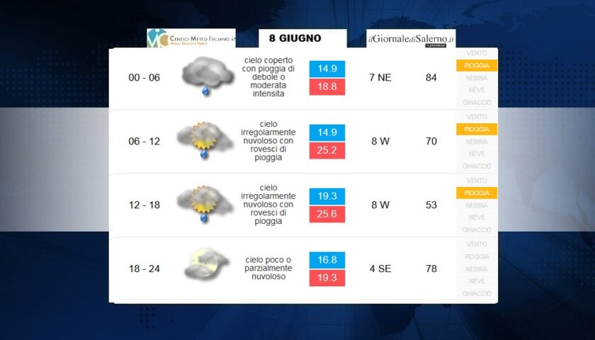 Previsioni meteo per lunedì 8 giugno 2020