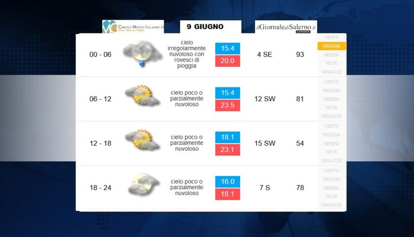 Previsioni meteo per martedì 9 giugno 2020