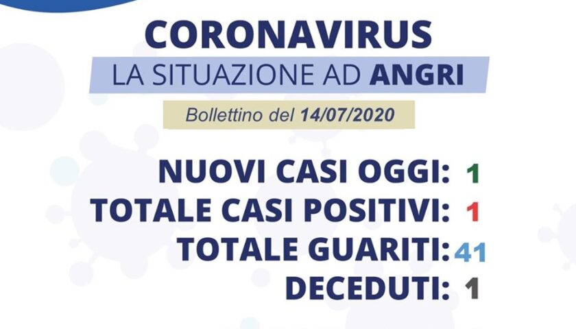 Angri – nuovo caso di coronavirus nelle ultime ore