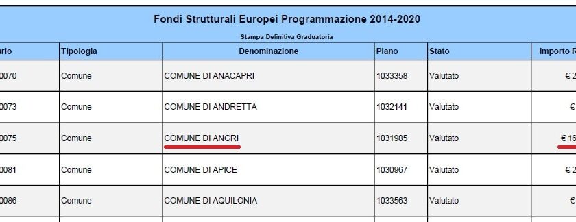 Angri – riconosciuto finanziamento di 160.000€