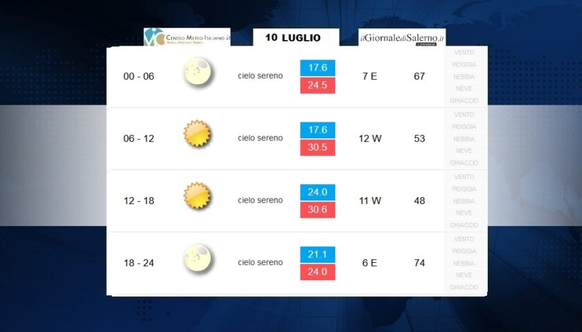 Previsioni meteo per venerdì 10 luglio 2020