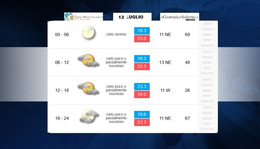 Previsioni meteo per lunedì 13 luglio 2020