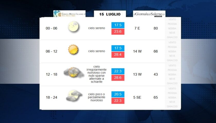 Previsioni meteo per mercoledì 15 luglio 2020