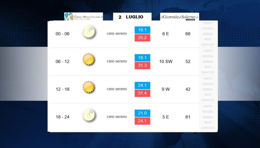 Previsioni meteo per giovedì 2 luglio 2020