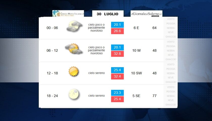 Previsioni meteo per giovedì 30 luglio 2020