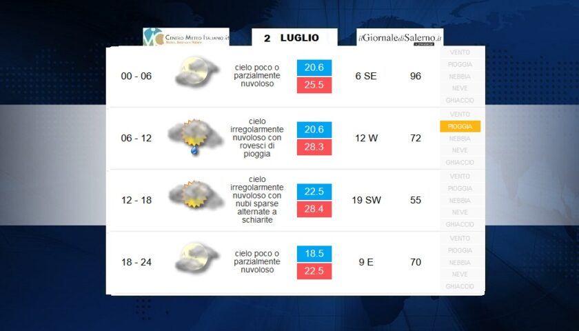 Previsioni meteo per il weekend di sabato 4 e domenica 5 luglio 2020