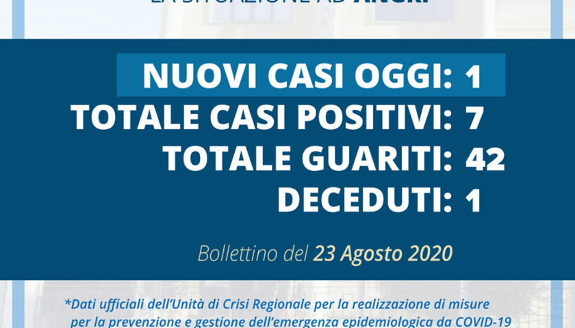 Angri – ancora un nuovo caso di coronavirus in città