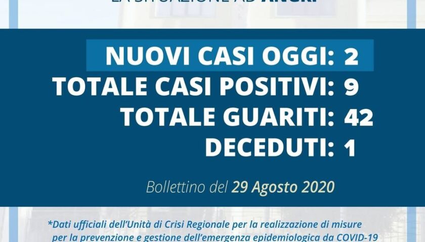 Angri – altri due positivi al coronavirus