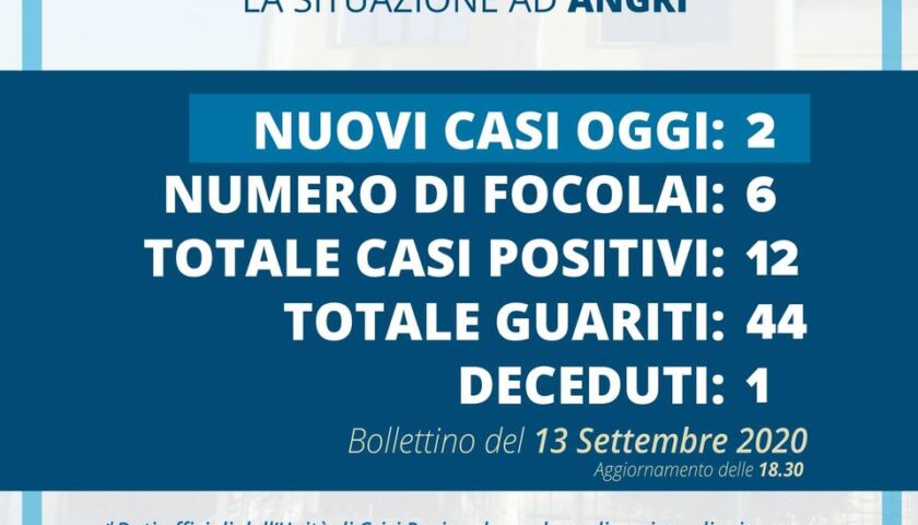 Angri – aumentano ulteriormente i numeri dei contagiati in città