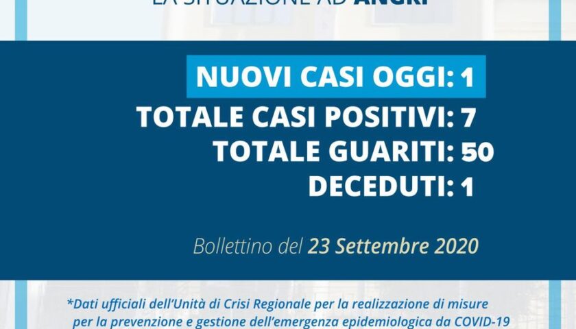 Angri – un nuovo caso positivo al coronavirus