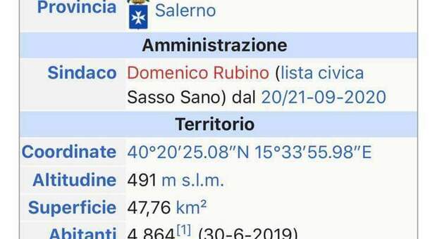 Sassano, a urna aperte modificano la pagina di Wikipedia annunciando il nuovo sindaco: c’è la denuncia