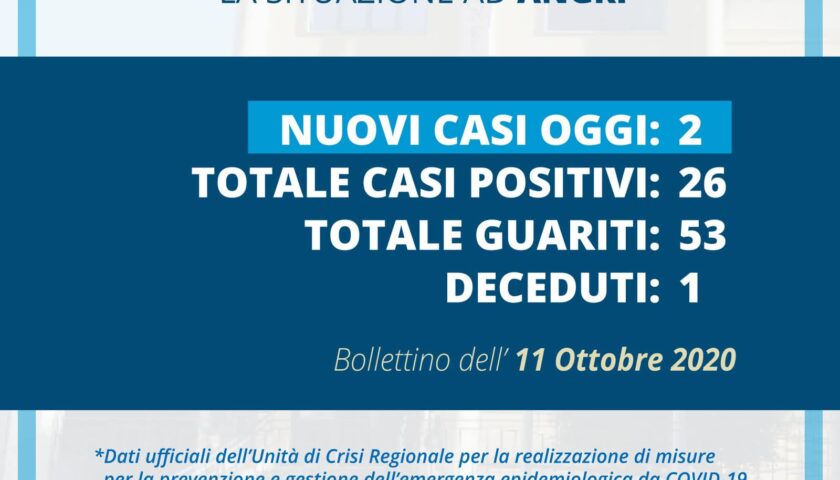 Angri – due nuovi positivi al coronavirus