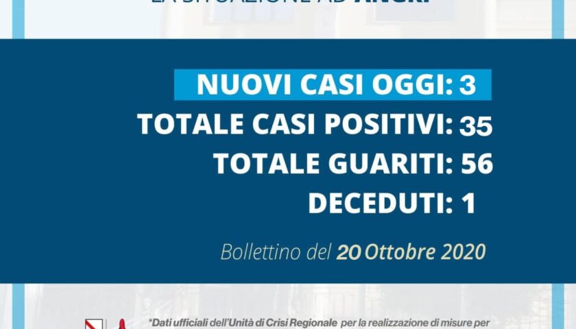 Angri – tre nuovi casi di coronavirus in città