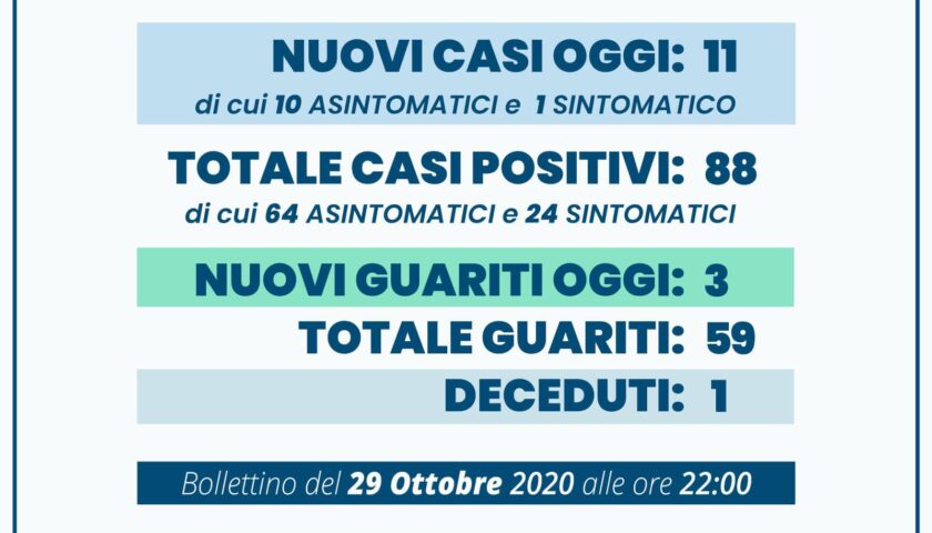 Angri – undici nuovi positivi e tre guariti