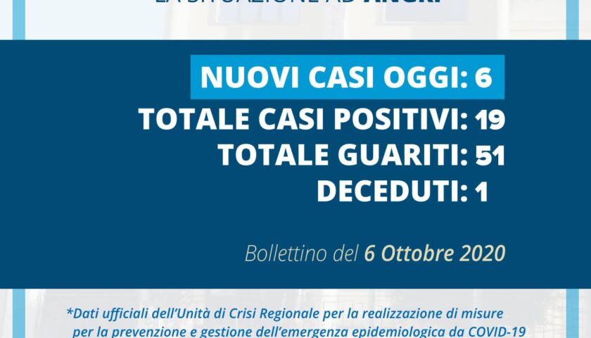 Angri – sei nuovi positivi per sei focolai diversi