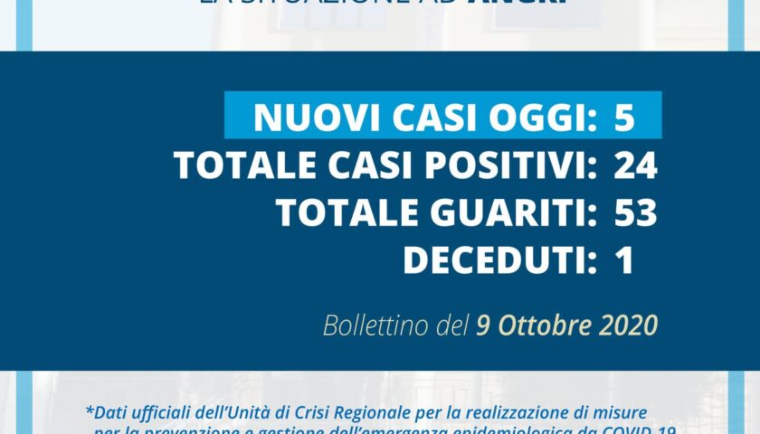 Angri – cinque nuovi positivi al coronavirus