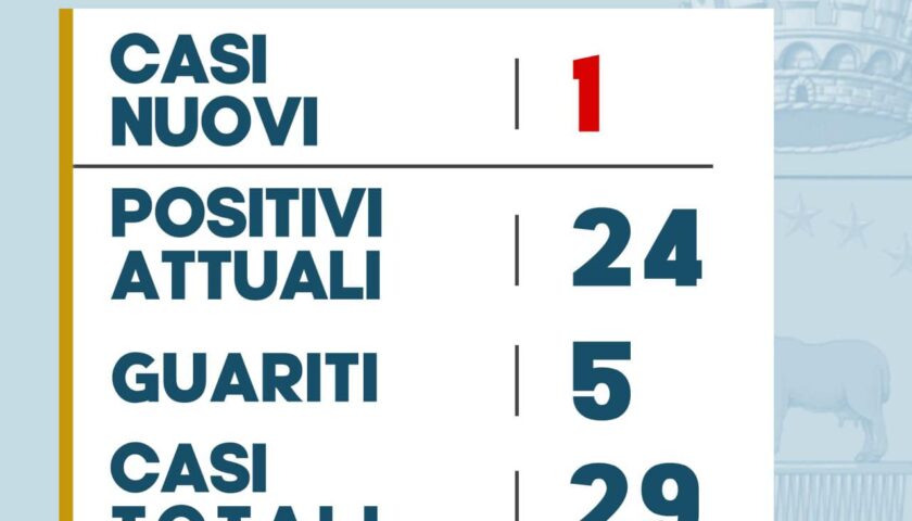 Pellezzano – un nuovo positivo al coronavirus