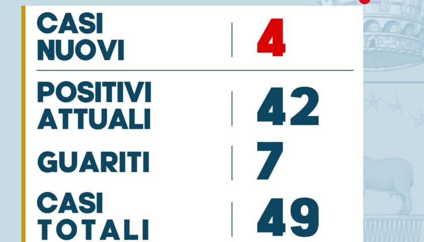 Pellezzano – quattro nuovi casi di positività