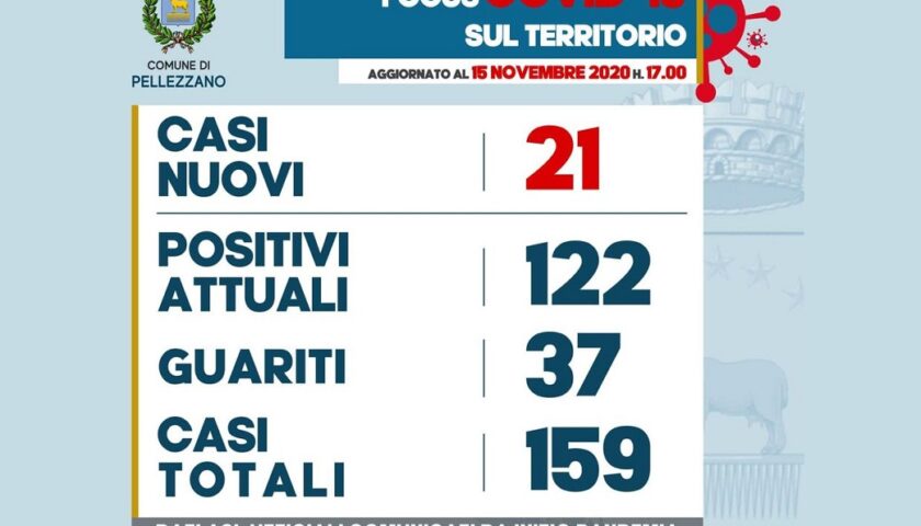 Comune di Pellezzano. 21 nuovi casi ed 1 guarito