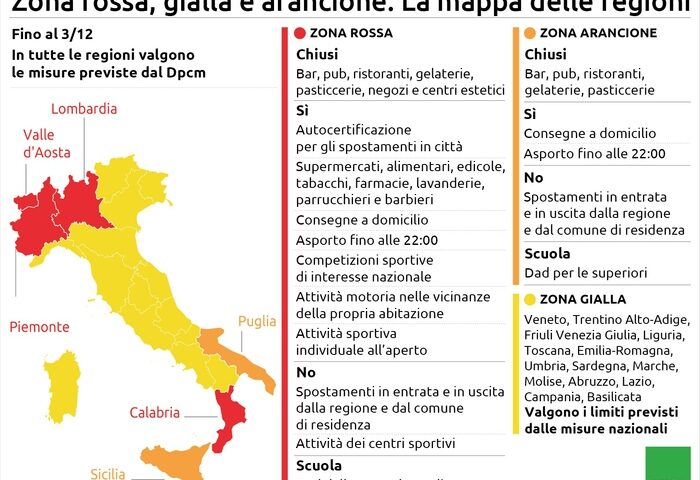 Dpcm: scattano le nuove misure, quattro Regioni zone rosse