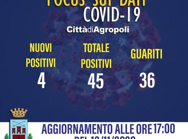 Agropoli – 4 nuovi positivi e il numero totale sale a 45