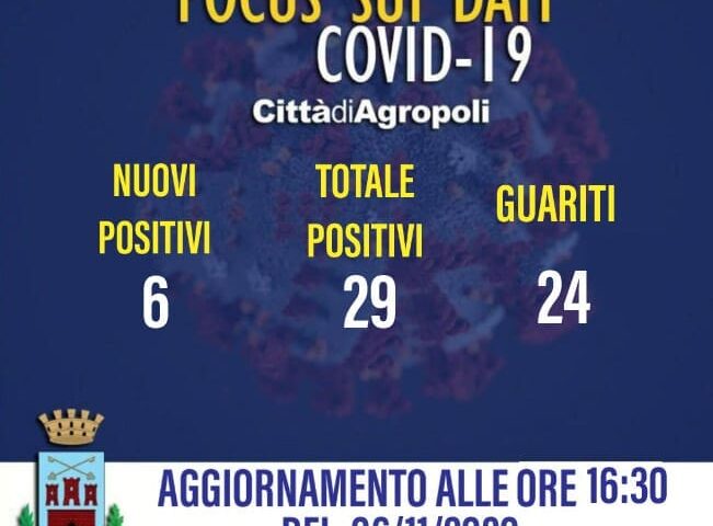 Agropoli – sei nuovi positivi al coronavirus e quattro guariti nelle ultime 24 ore