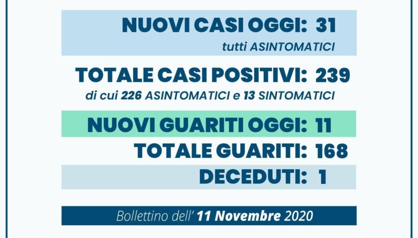 Angri – grossa impennata di contagi, nella sola giornata di ieri 31 nuovi contagiati