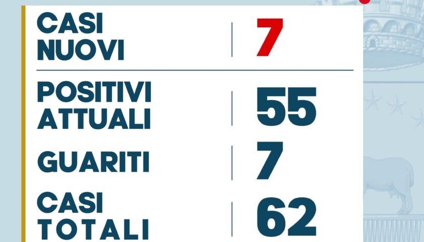 Pellezzano – sette nuovi casi di positività