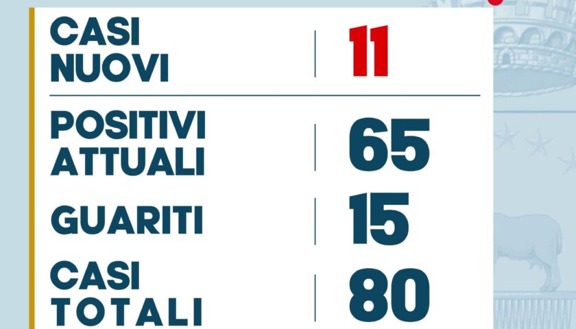 Pellezzano – undici nuovi casi di positività