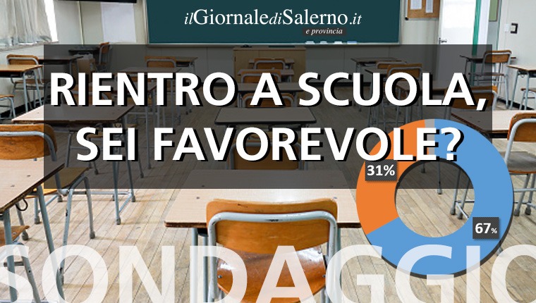 Sondaggio sul ritorno a scuola, circa 10mila votanti: quasi il 60% per il No