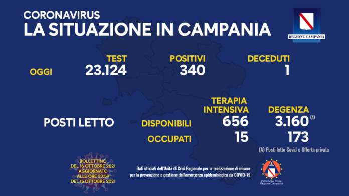 Covid in Campania, 340 positivi e un decesso