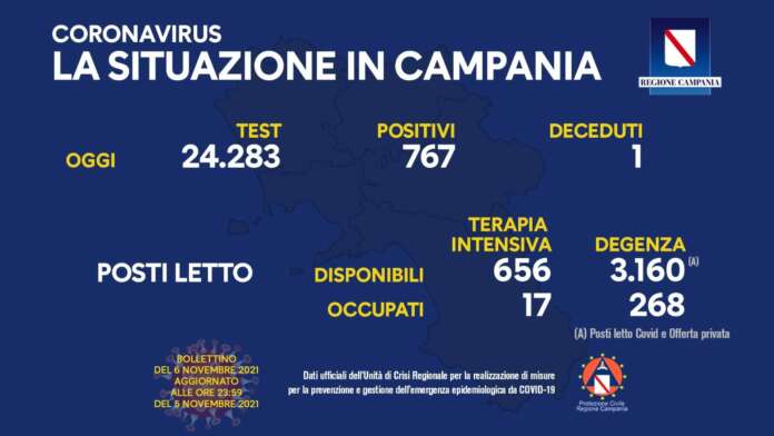 Covid in Campania, 767 positivi e un decesso