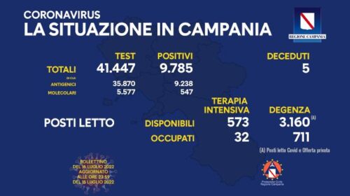Covid in Campania, 9785 positivi e 5 deceduti