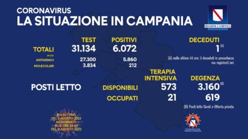 Covid in Campania, 6072 positivi e 1 decesso