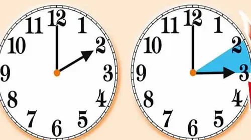 Stanotte scatta l’ora legale: spostare un’ora in avanti le lancette degli orologi Stanotte scatta l’ora legale: spostare un’ora in avanti le lancette degli orologi