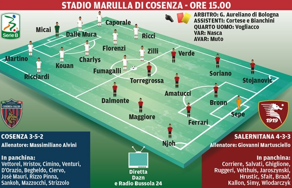 Cosenza-Salernitana, le probabili formazioni: forse c’è Sepe tra i pali dei granata