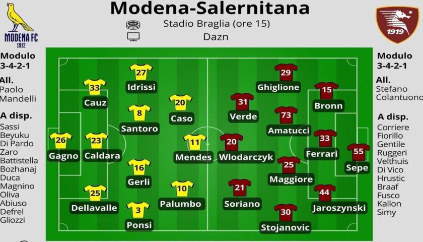 Modena-Salernitana, le formazioni in campo al Braglia