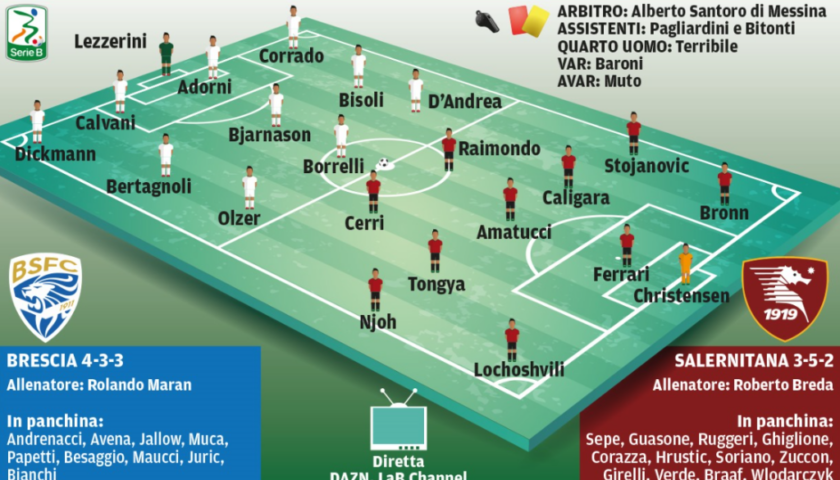 Stasera Brescia-Salernitana, le probabili formazioni