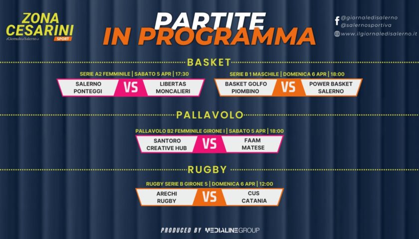 Sport salernitano nel fine settimana: oggi e domani in campo il basket, pallavolo e rugby