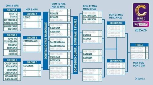 Playoff Lega Pro, si parte il 3 maggio: Salernitana in campo dal 10, ecco la griglia: