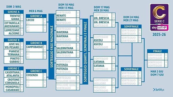 Playoff Lega Pro, si parte il 3 maggio: Salernitana in campo dal 10, ecco la griglia: